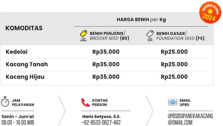 Harga Benih Baru 2025