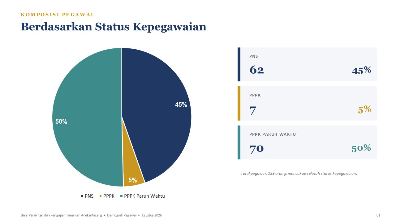 SDM Kepegawaian 2026 - Status