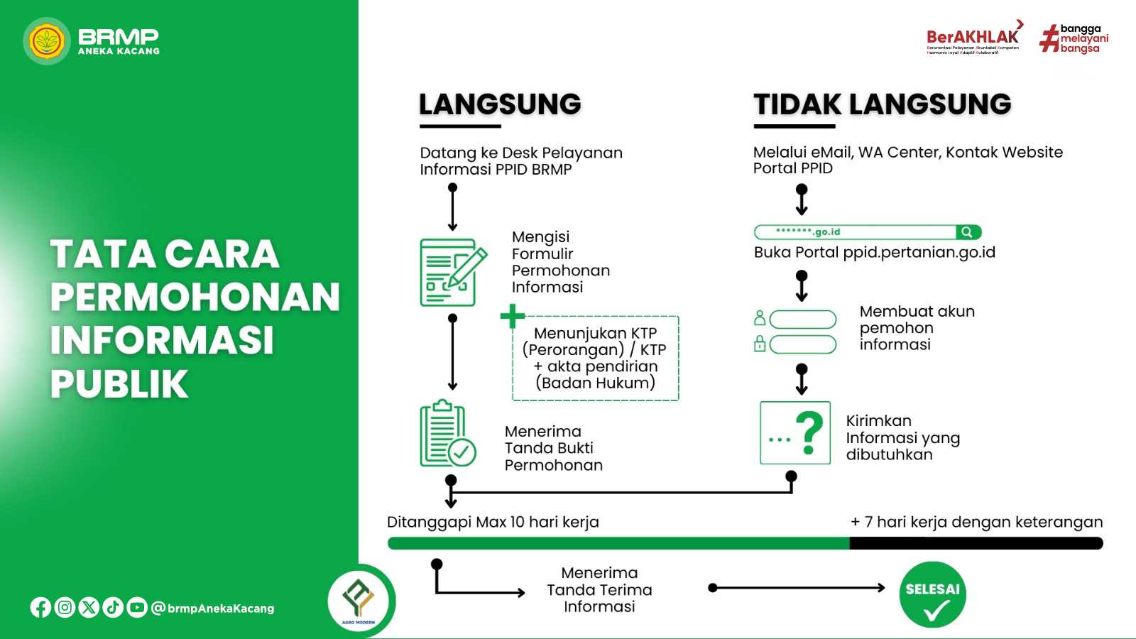 Prosedur Permohonan Informasi Publik