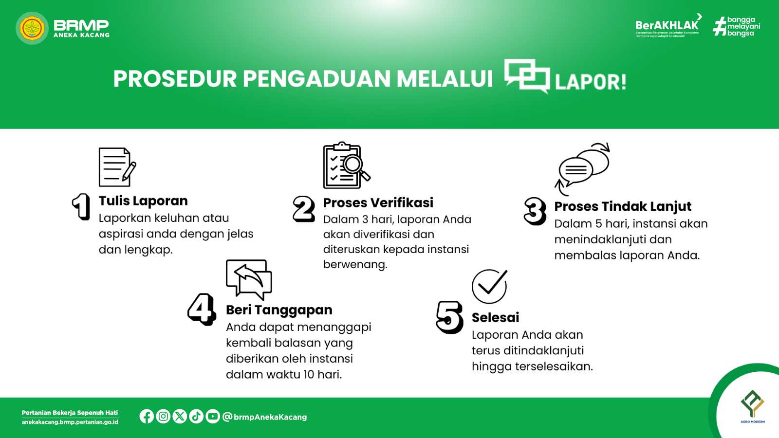 Prosedur Pengaduan Melalui Platform Lapor!