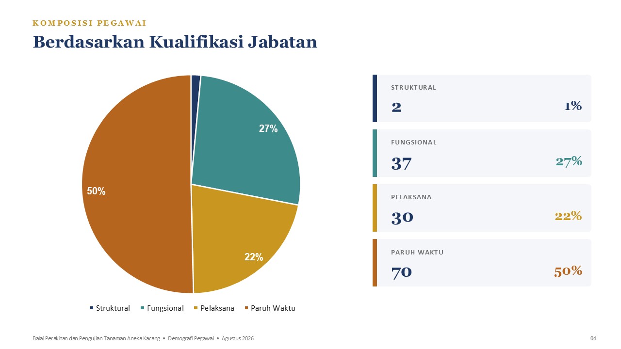 SDM Kepegawaian 2026 - Jabatan