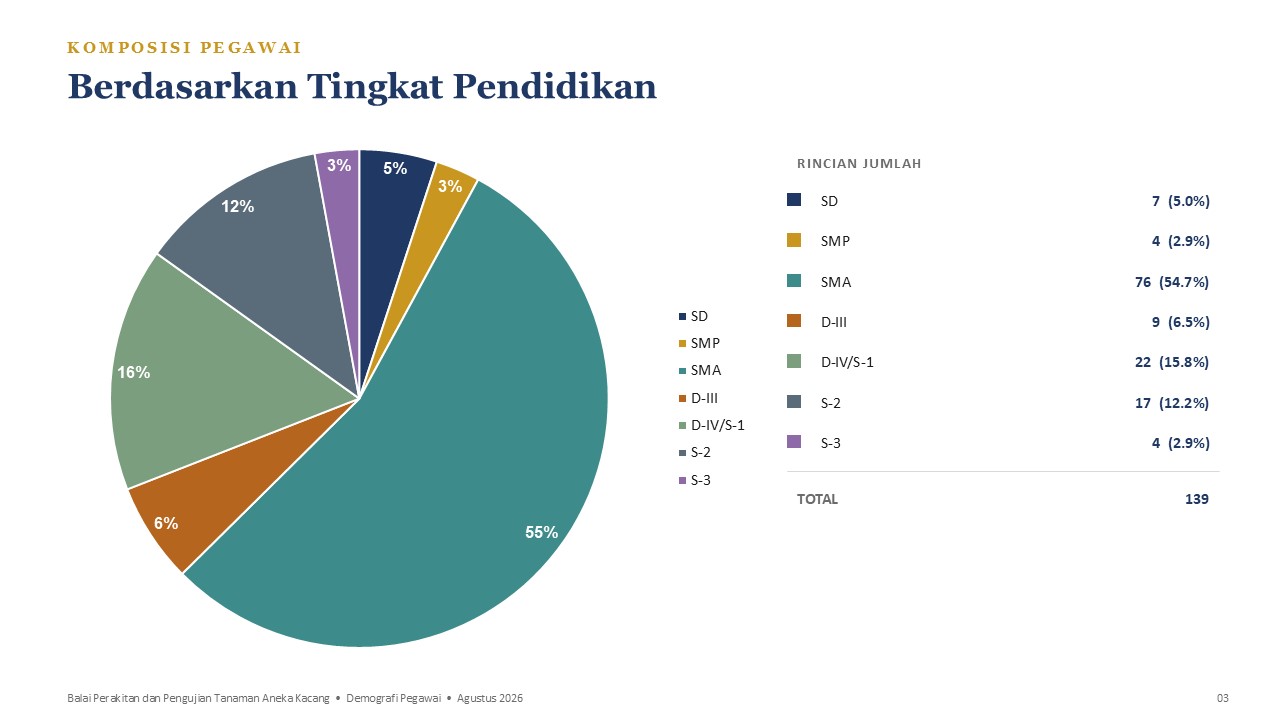 SDM Kepegawaian 2026 - Pendidikan